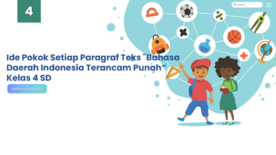 Ide Pokok Setiap Paragraf Teks “Bahasa Daerah Indonesia Terancam Punah” Kelas 4 SD