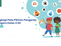 Melengkapi Peta Pikiran Pangeran Diponegoro Kelas 4 SD