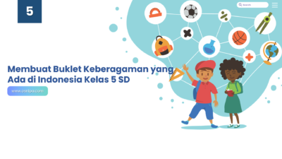 Membuat Buklet Keberagaman yang Ada di Indonesia Kelas 5 SD